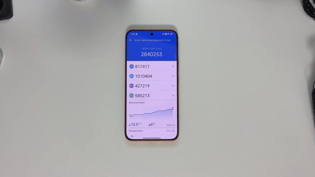 Redmi Turbo 5 Maxのベンチマーク・ゲーム性能を定量評価